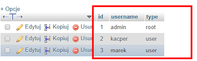 Tabela users